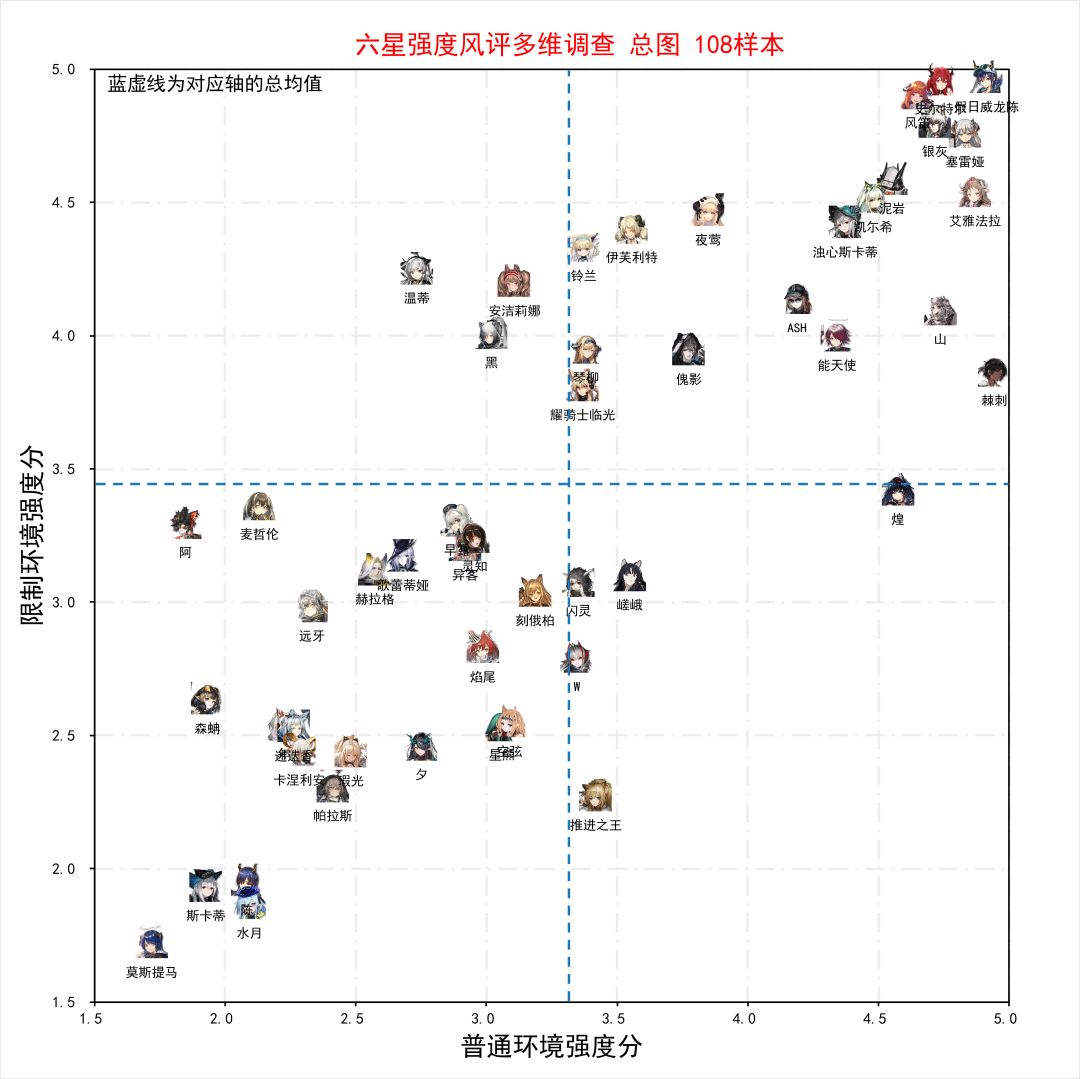 【微博那边的强度榜，水陈现在已经正式独一档真神，42也只能屈居幻神了吧】截图