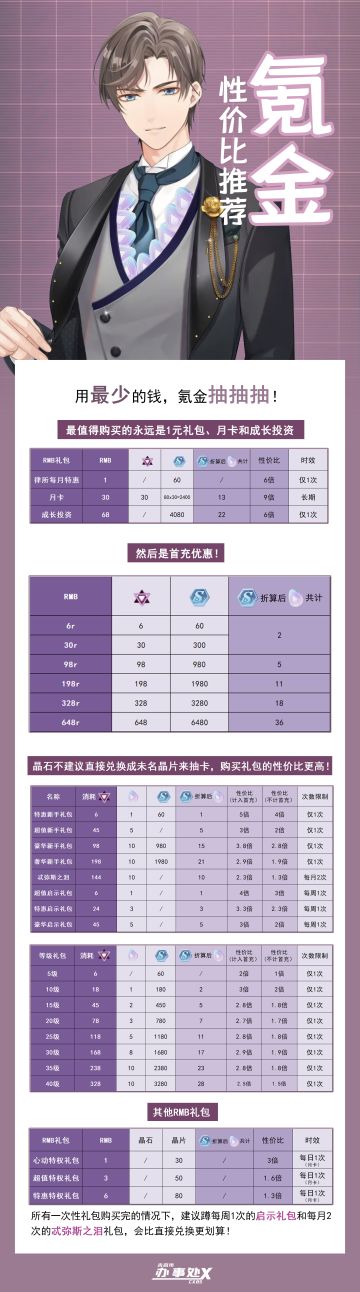 【日常礼包性价比一览】