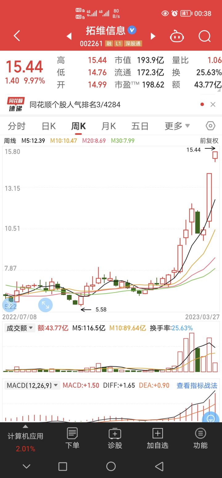 拓维信息一直涨停,是你游这个tw吗?截图