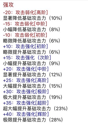 猎魂小百科之《物理篇》