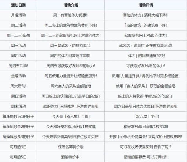 大佬们,神签是不是3号特价?截图