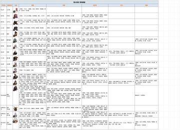 保姆级新手攻略