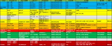 《泰拉瑞亚》矿和镐