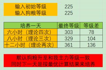 酒馆收益分析+2、4、6、8、12小时培养比较（盖棺定论版2.0orz）