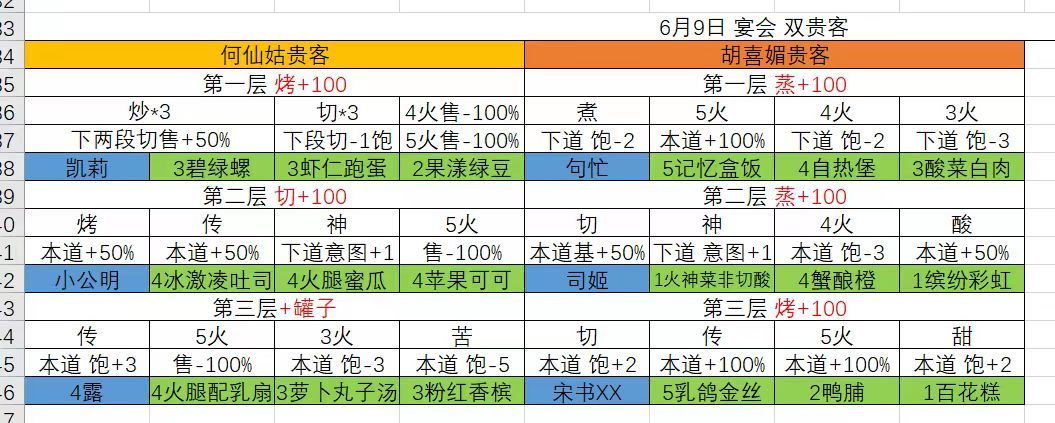 6.9省级0氪贫民作业（6.10更新）截图