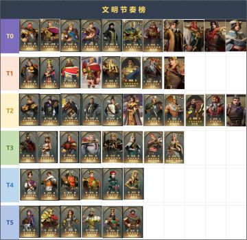 S3赛季英雄梯度排行大盘点～