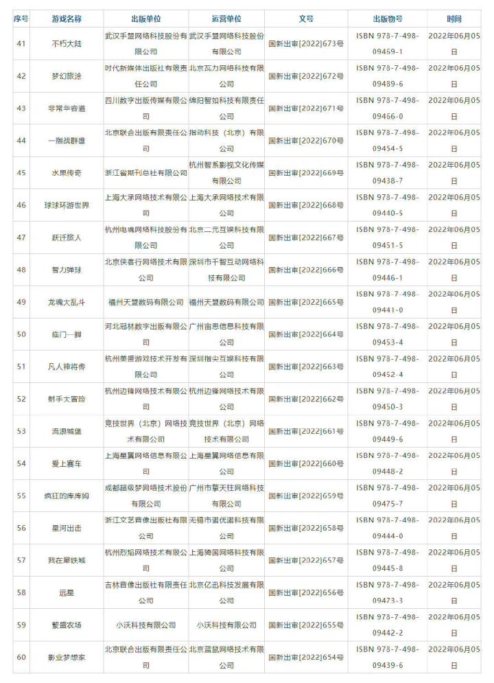恭喜获得版号截图