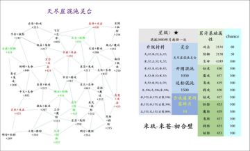前期吃道果饼的一个思路