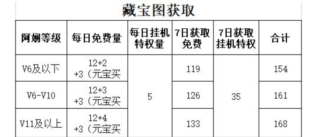 金风送爽基础数据分析截图