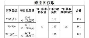 金风送爽基础数据分析