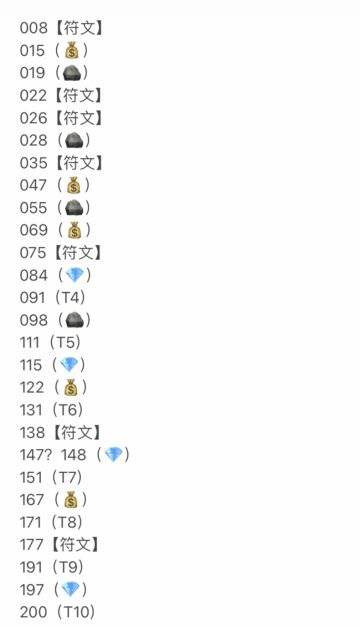 200前钻石，熔炼，金币，符石怪分布图