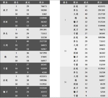 究竟该玩哪个套路？