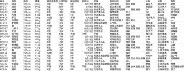 战双帕弥什：角色基础档案 2022.7.16