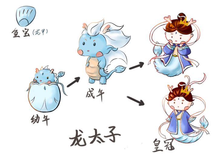 【面朝大海,春暖花开主题】新鱼名字:石榴小仙/龙太子 id:277184截图