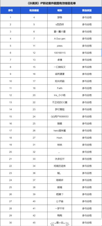 【开奖帖】《孙美琪》IP联动案件《边六》上架，晒评分赢周边！