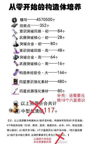 补充1：从零开始的构造体养成（以活动本计算）