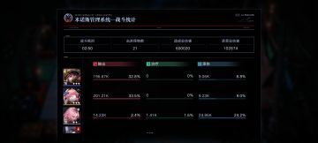 论夏音的真实强度