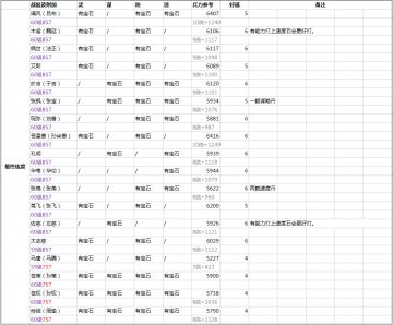 【精兵低练】系列总结