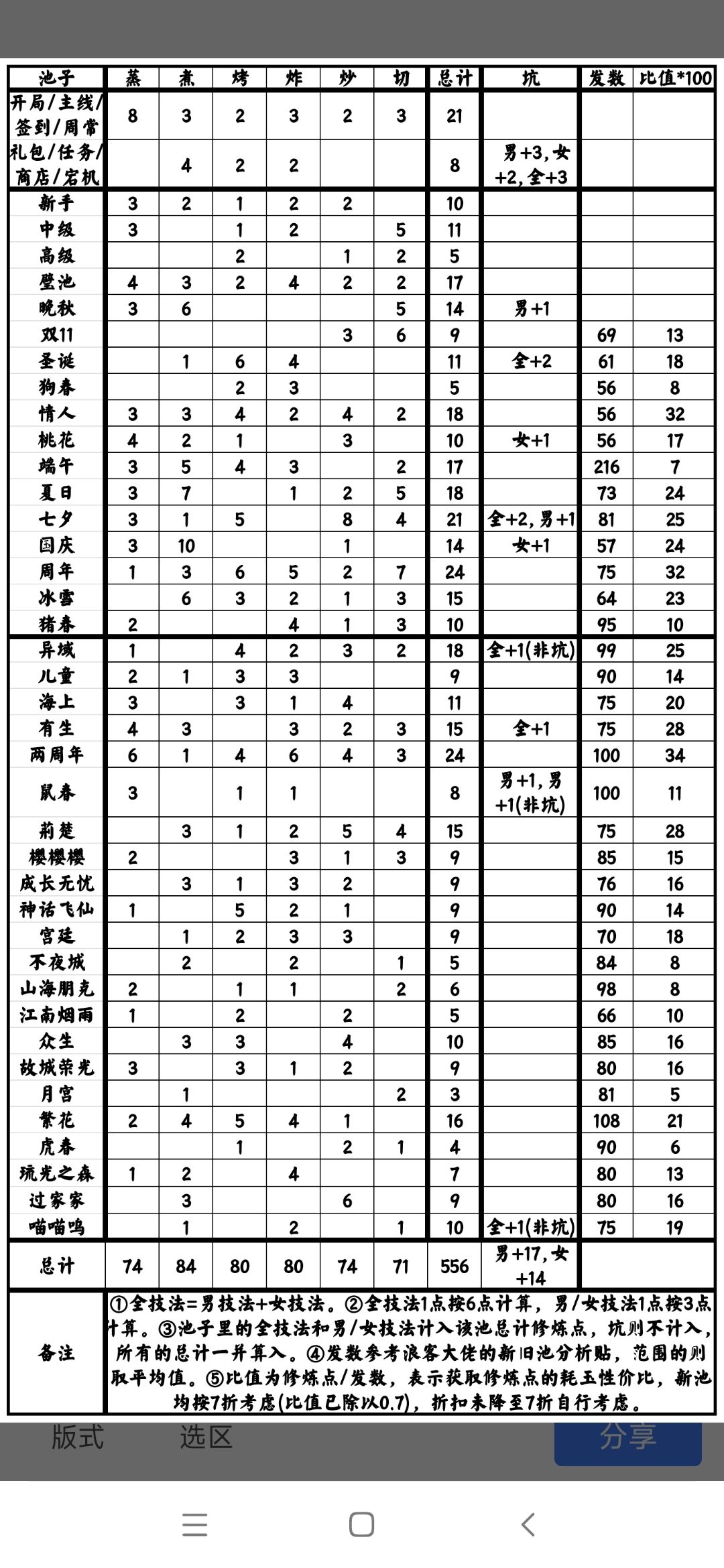 最新修炼点整理截图