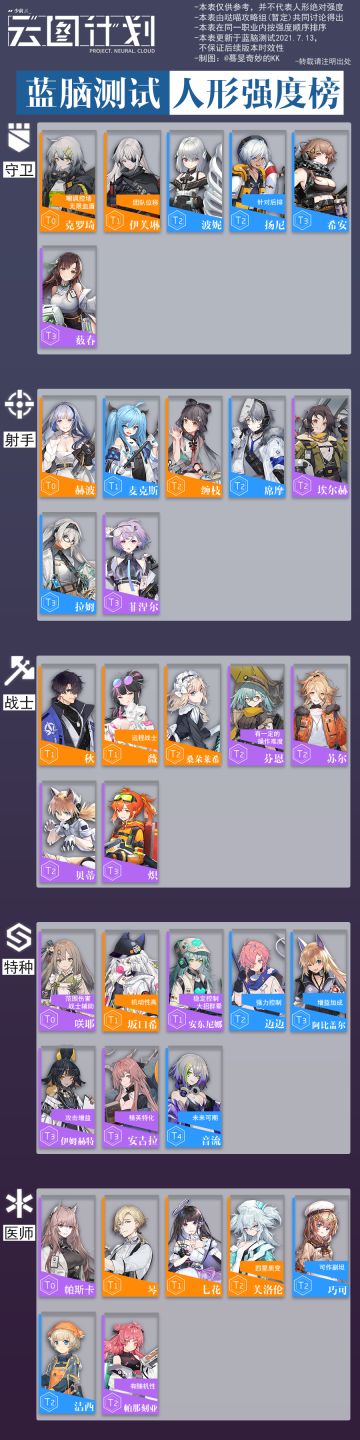 我基本上T0都有