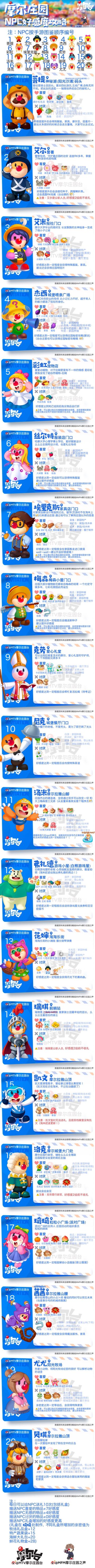 【摩尔庄园NPC 亲密度攻略】小摩尔和原住民的感情需要培养吗？