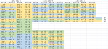 本周玄黄潮汐(2021.12.6-2021.12.12)