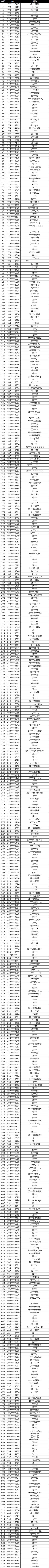 12月10日非法游戏行为处罚名单公示