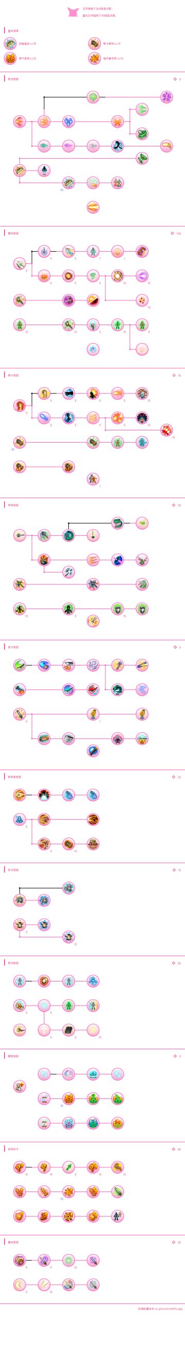 拳魔技能加点，不要问为什么这么点，抄就完事