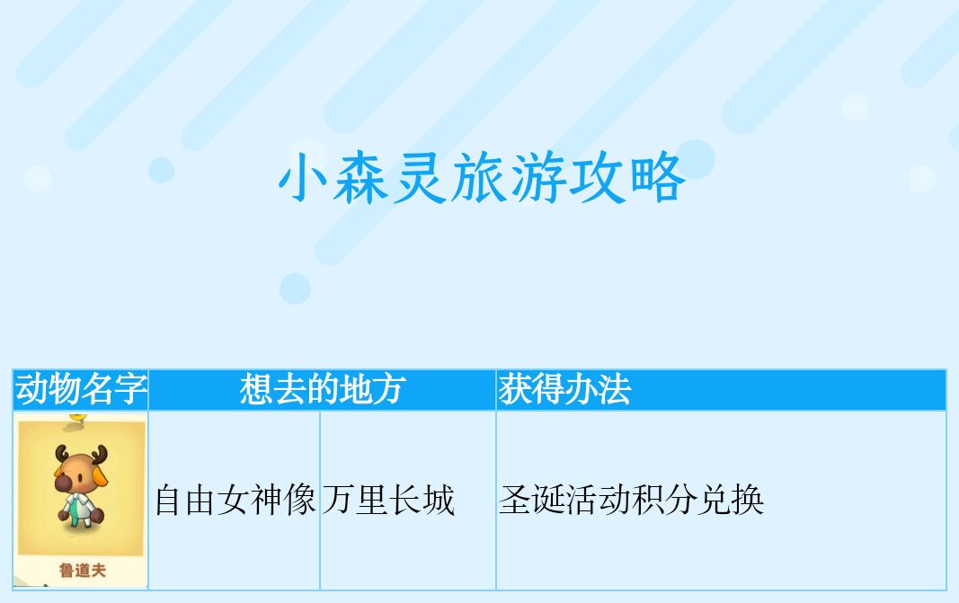 【玩法攻略】本周更新+菜鸡驿站截图