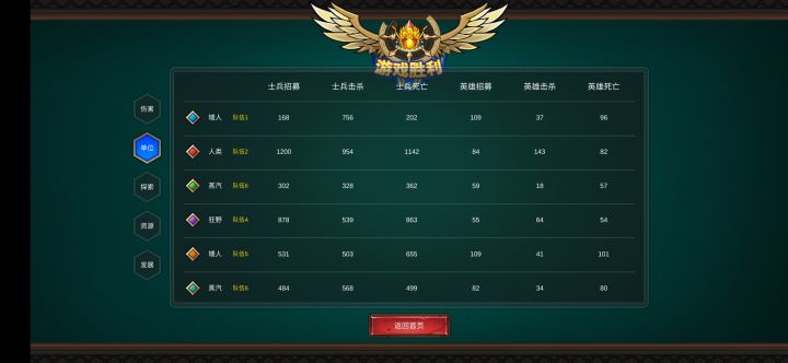 老玩家初体验矮人族记录截图