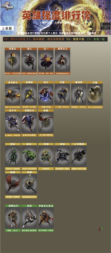 【5.12版本 英雄强度榜】第⑧期