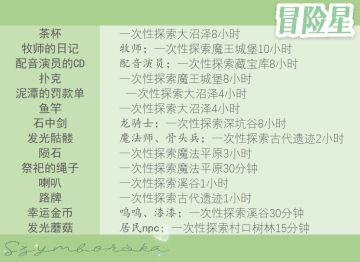 💛五球玩具💛获得条件完整版！