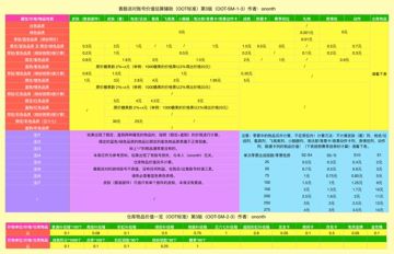 香肠派对账号/价值参考表（第三版）