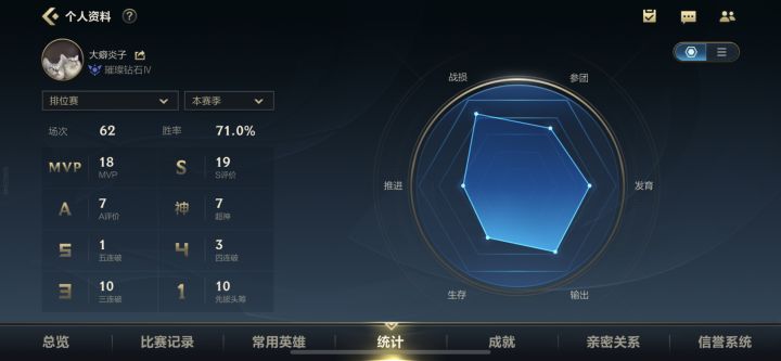 关于这个游戏机制截图