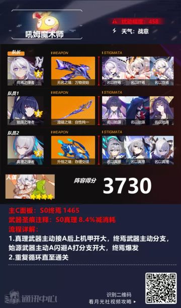 【崩坏3通讯中心】深渊阵容推荐︱吼姆除旧岁，群星闹新春！