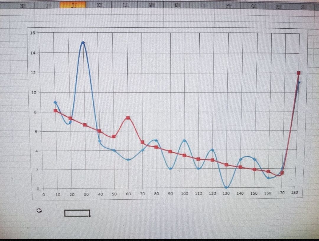 关于宁红叶同学发起的出货抽数统计贴的一些分析截图