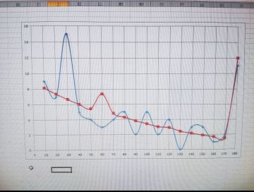 关于宁红叶同学发起的出货抽数统计贴的一些分析