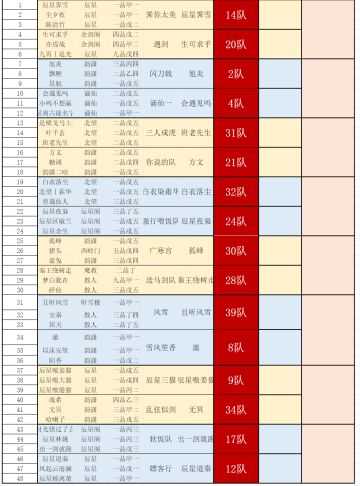 频道联赛最后一轮淘汰赛！！！