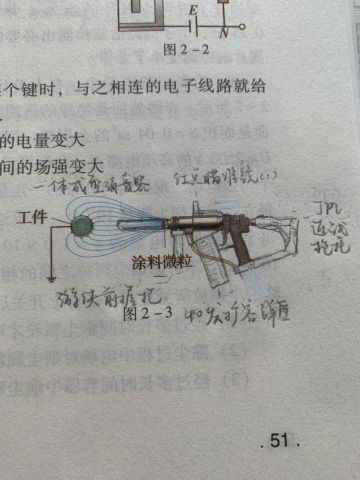 快学考了 文科🐶上物理课的状态：
