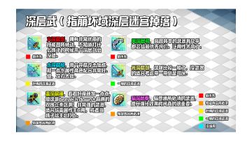 武器优先级推荐