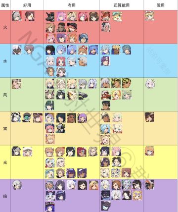 网上找的强度榜