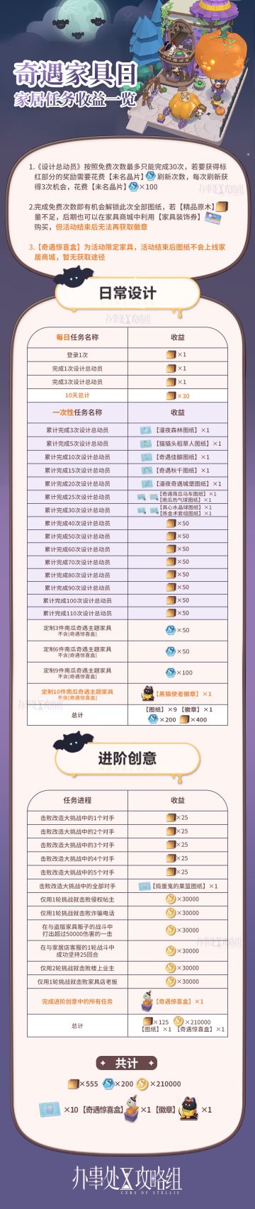 【奇遇家居日】家具任务供需攻略