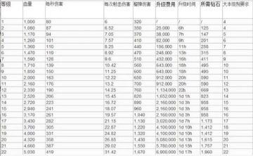 接精华帖[（英雄篇）有个人的技能升级顺序建议]