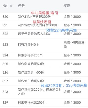 （自用）记一下冲主线耗时较短的菜