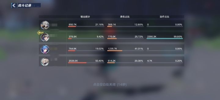 难度三双头狗,公会小队开荒成功截图