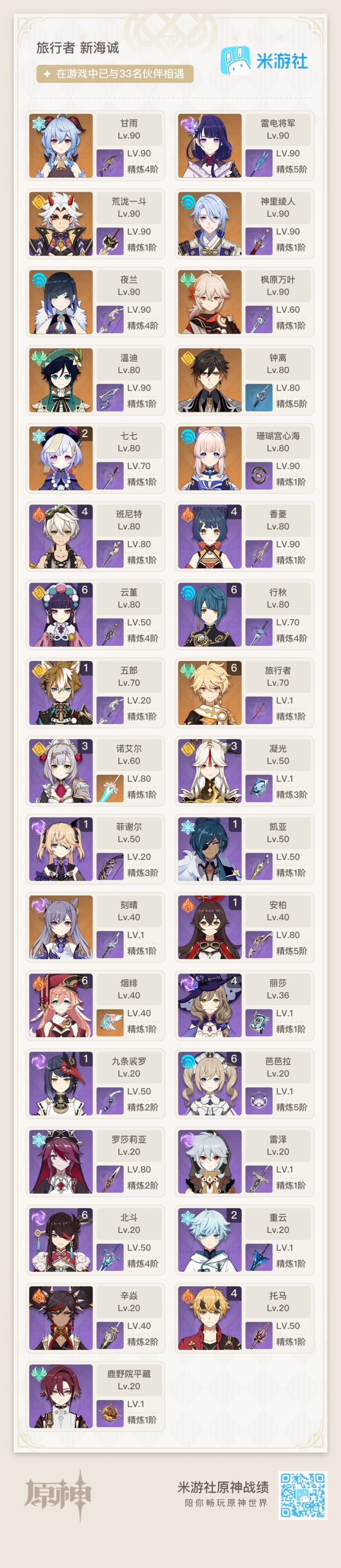 大小月卡党玩了200天的成果截图