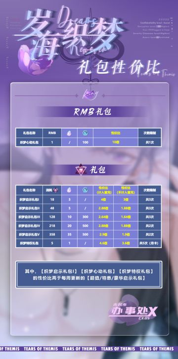 【岁海织梦】礼包性价比