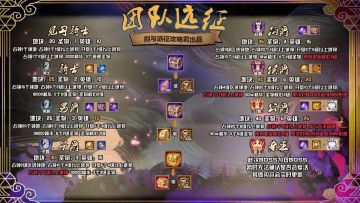 【攻略君】团本最终boss阵容参考