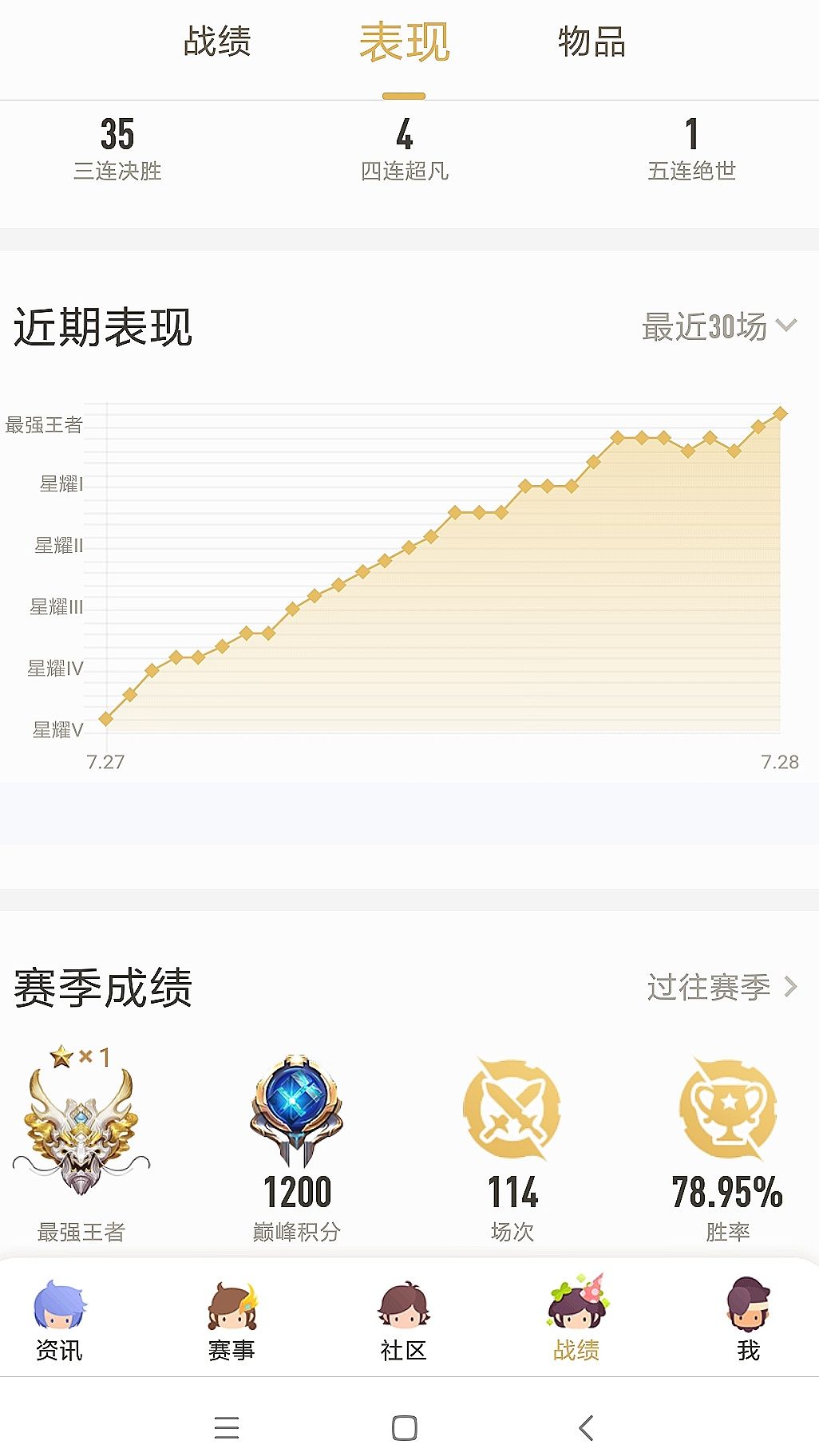上分密码(羿学奇迹，附专精干将出装)截图