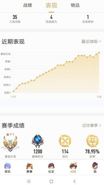 上分密码(羿学奇迹，附专精干将出装)